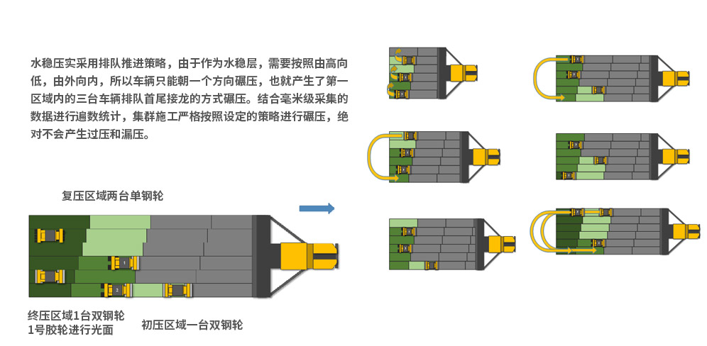 水穩(wěn)基層智能化集群施工關鍵技術(shù)-水穩(wěn)施工策略