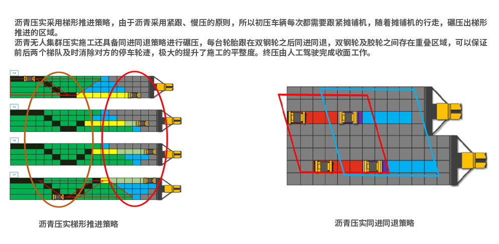 瀝青面層智能化集群施工關鍵技術(shù)-瀝青面層施工策略